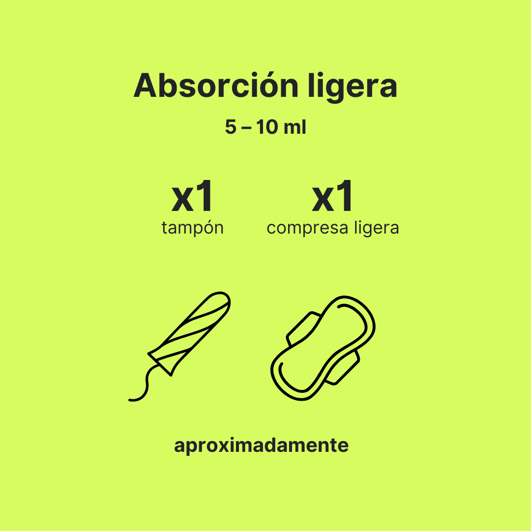 Infografía absorción ligera tanga menstrual Apparelle - 5 a 10 ml equivale a 1 tampón o 1 compresa ligera