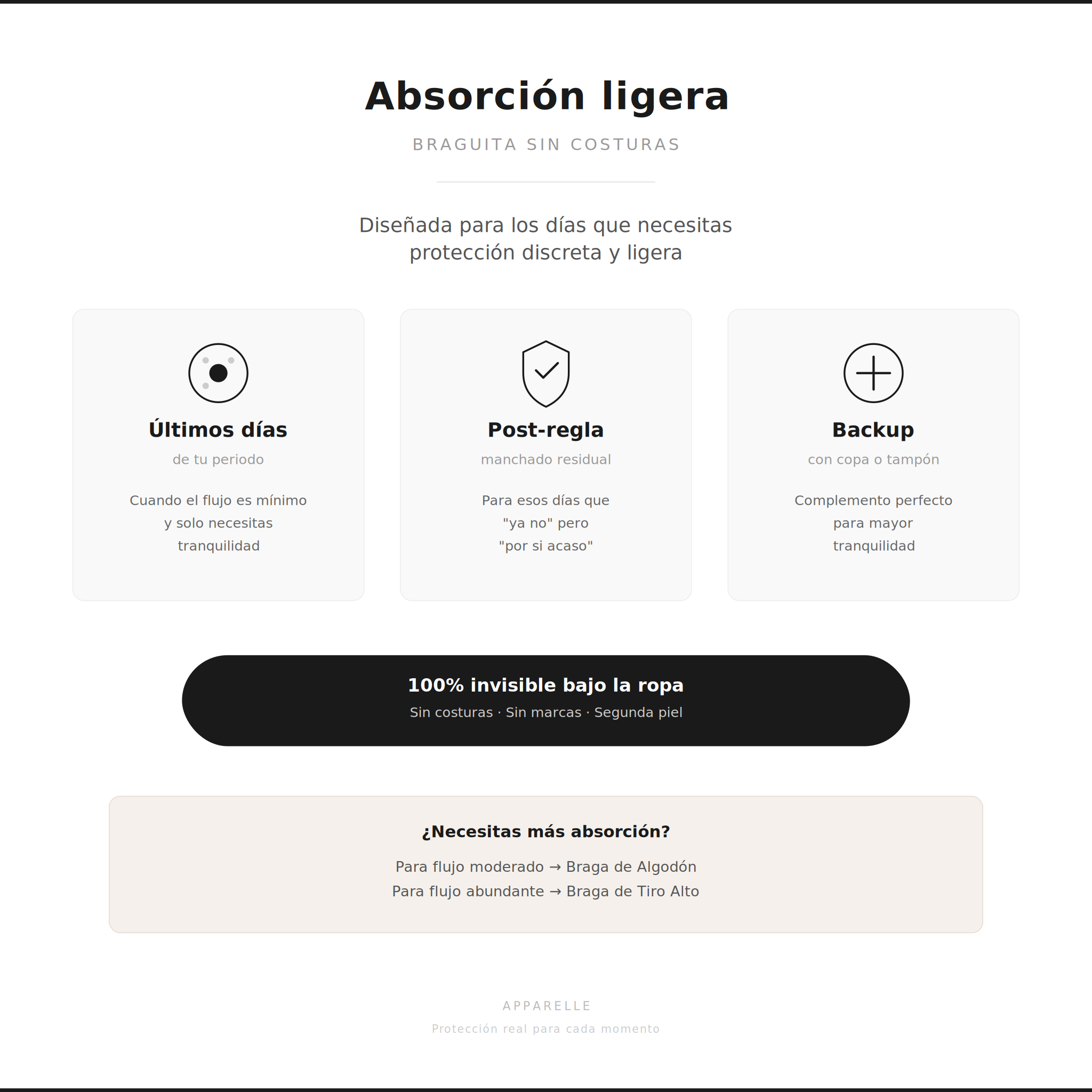 Infografia absorcion ligera braguita menstrual sin costuras Apparelle - ideal para ultimos dias y backup