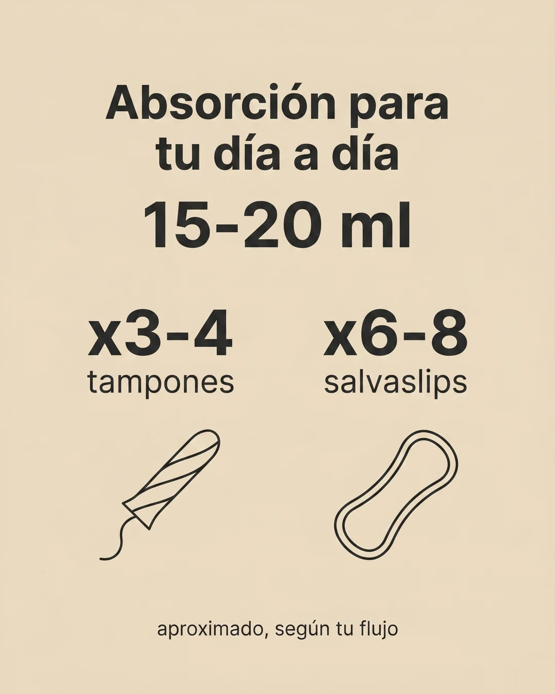 Absorcion 15-20 ml, equivale a 3-4 tampones o 6-8 salvaslips